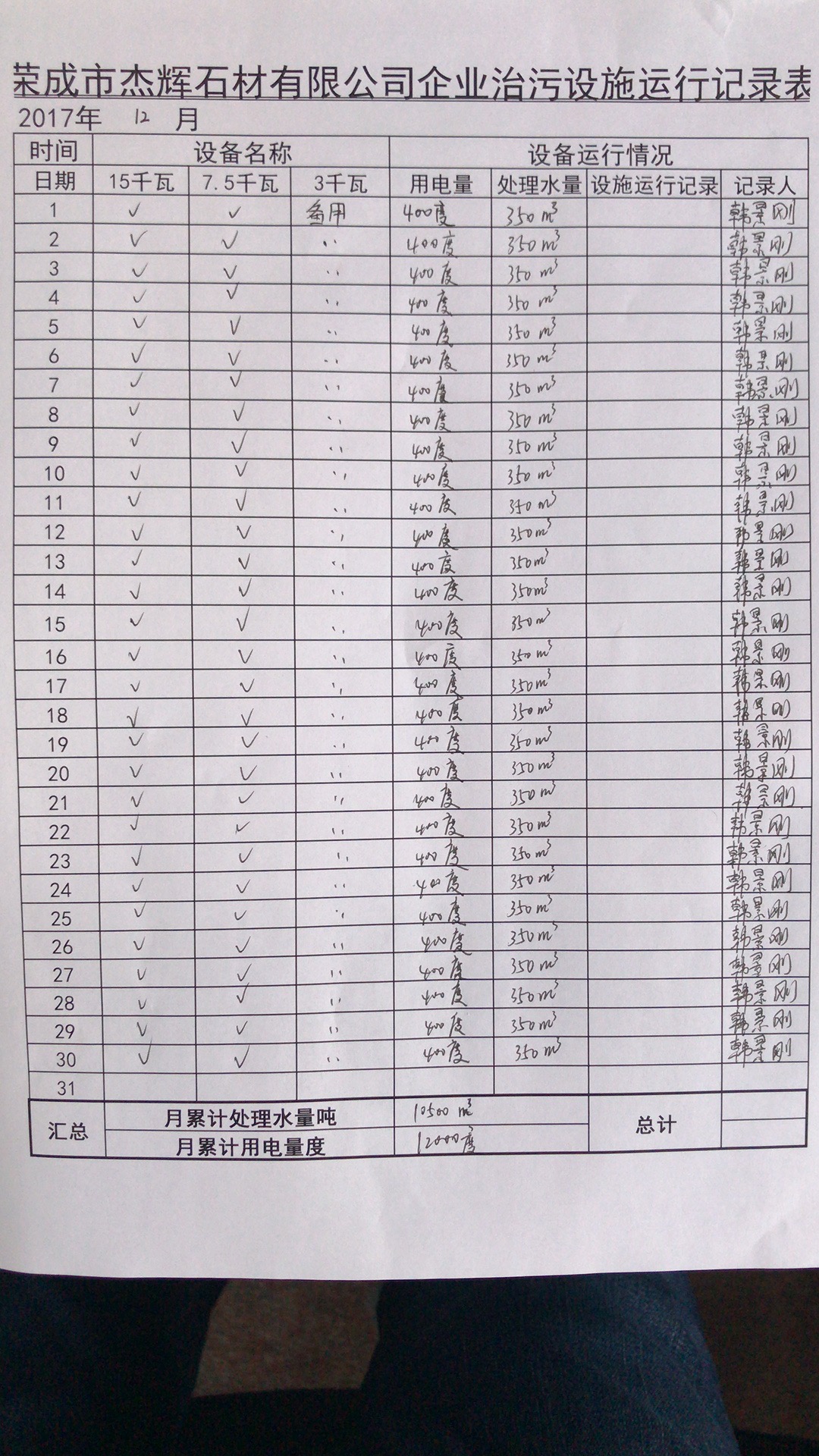 杰輝石材有限公司企業(yè)治污設(shè)施運(yùn)行記錄表